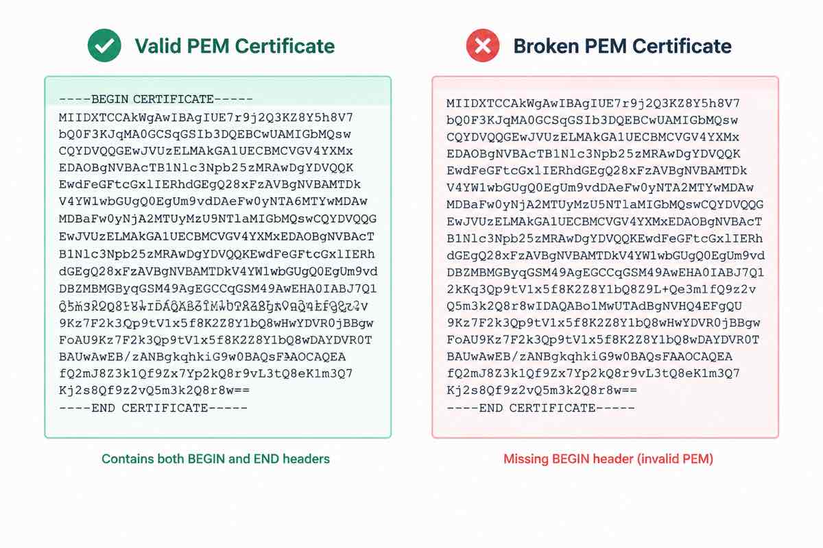 Side-by-side of a correct PEM block and a broken one with missing header